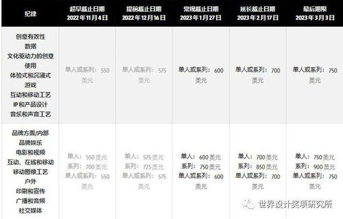 创意巅峰的召唤 The One Show广告、设计与数字营销大奖，1月26日截止提交！